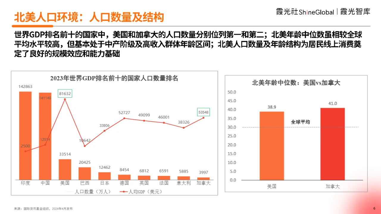 2024中国跨境电商北美市场研究报告_大数跨境