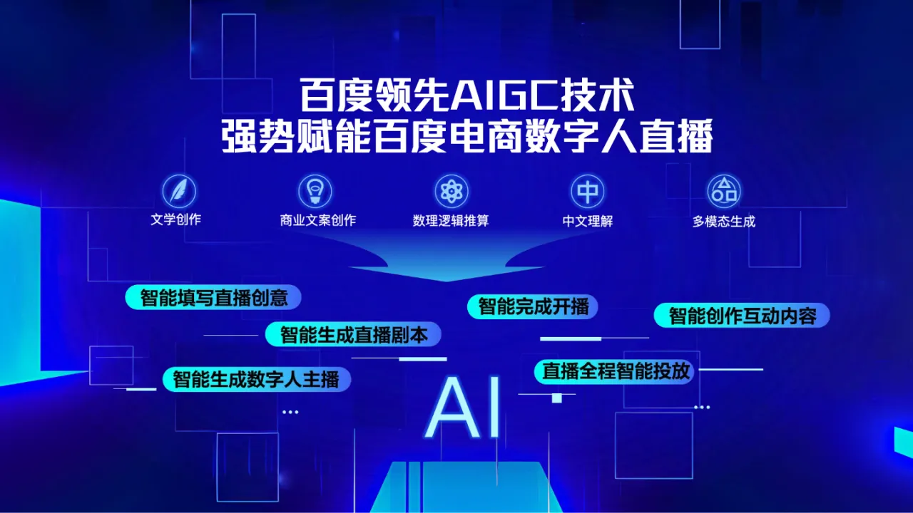 百度2023数字人电商直播解决方案 - 跨境电商报告 - 大数跨境