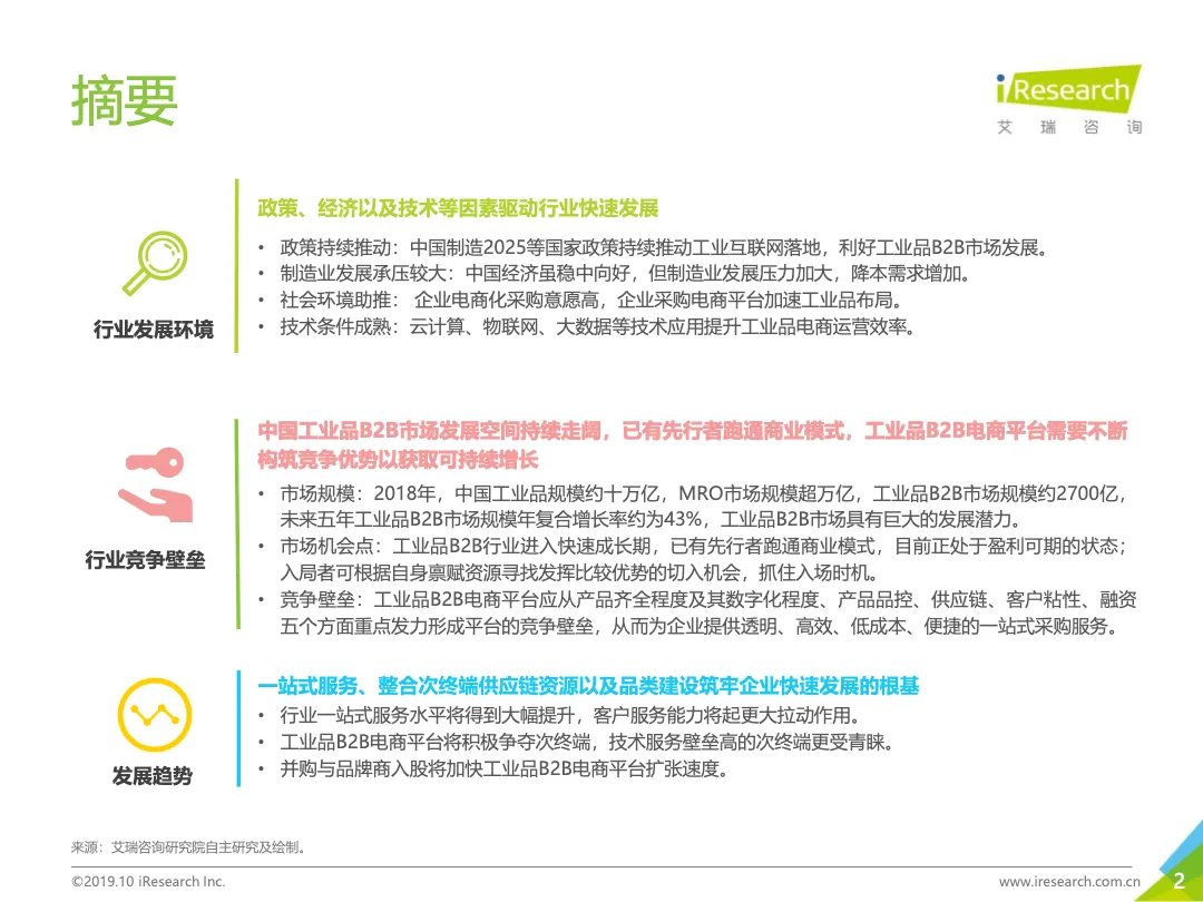 中国工业品B2B市场研究报告_大数跨境