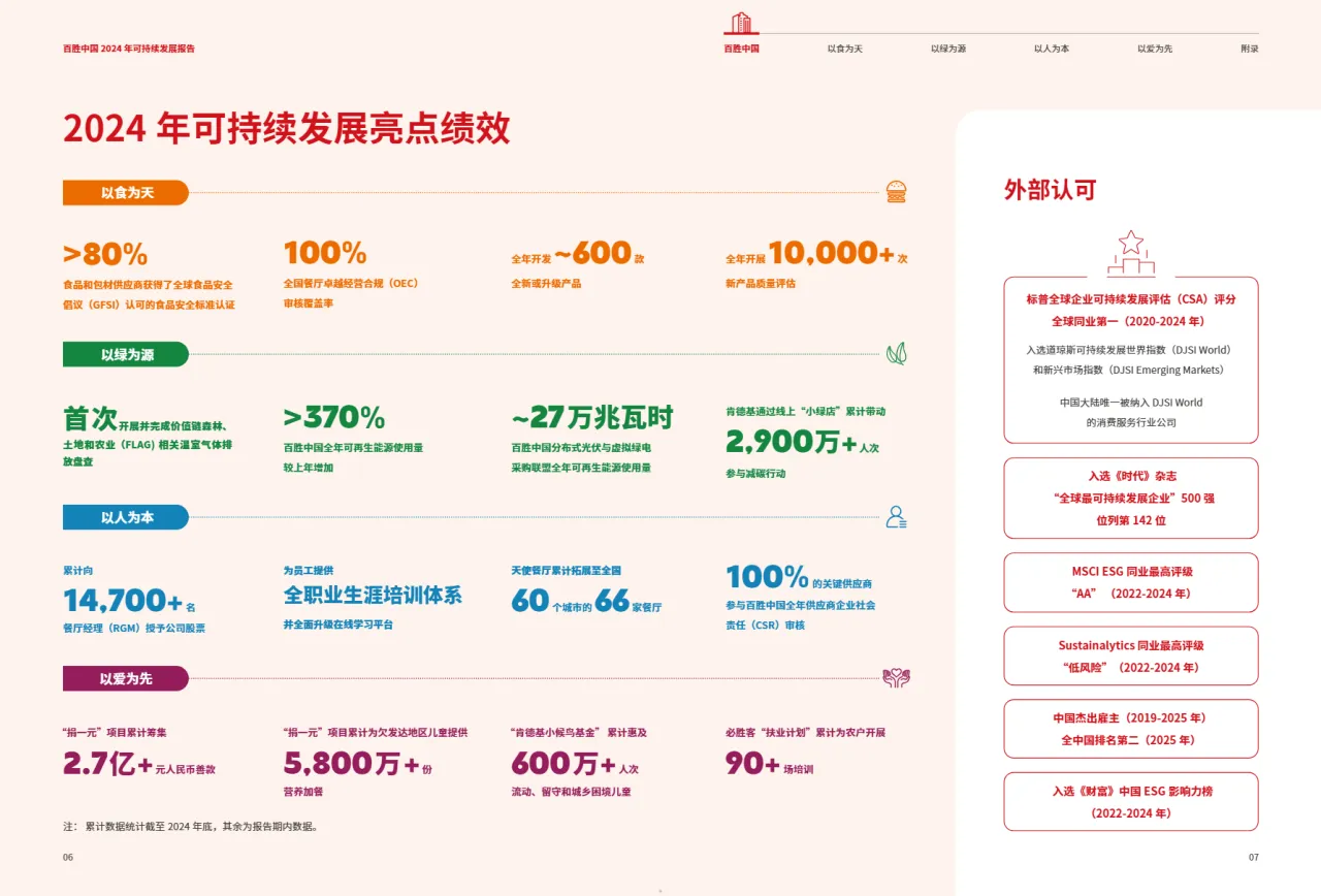 百胜中国2024年可持续发展报告49页- 大数跨境