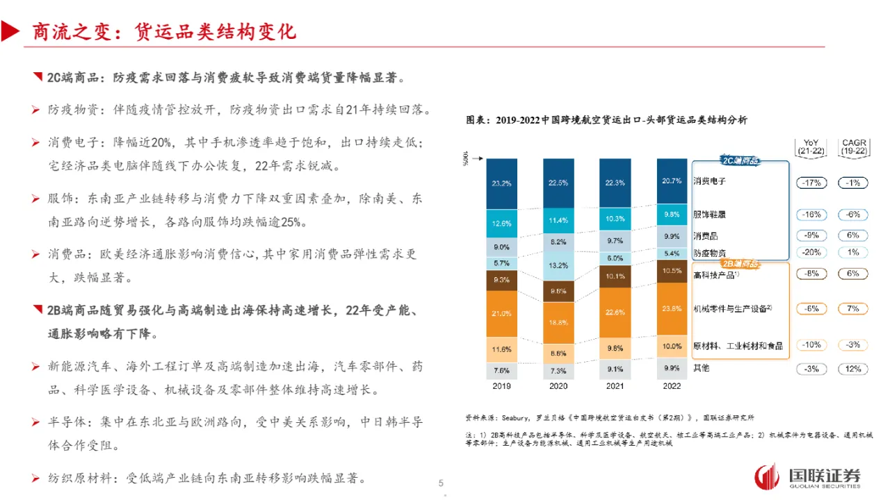 跨境电商物流行业专题：观商流之变抓物流机遇（25页）_大数跨境