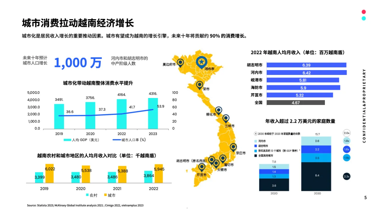 TikTok:2024全球市场百宝书-越南篇_大数跨境