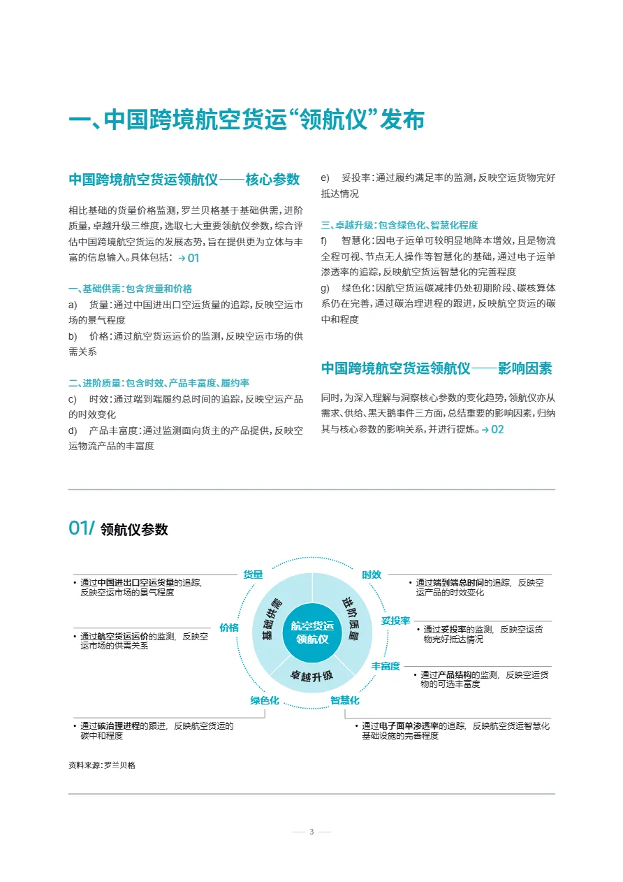 罗兰贝格：2022中国跨境航空货运白皮书 (第一期)（20页）_大数跨境