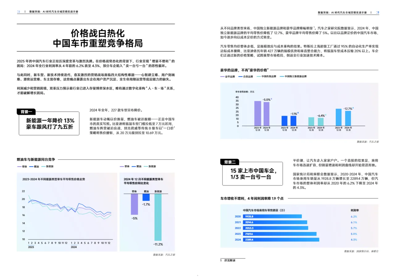 汽车之家瓴羊2025数据突围AI时代汽车全域营销实战手册24页- 大数跨境