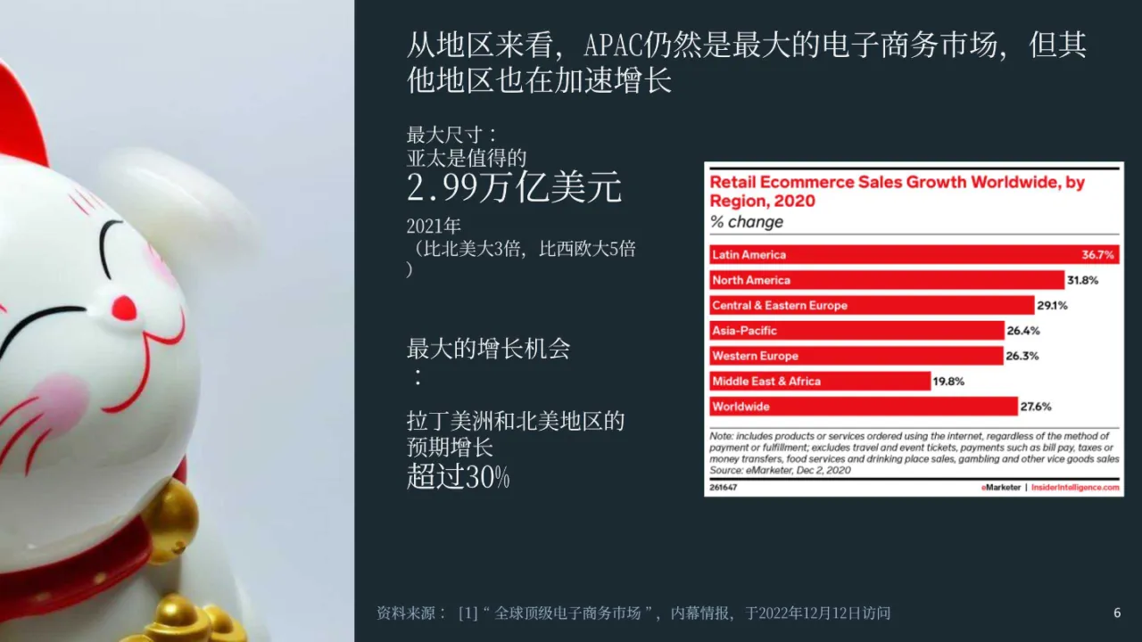 Meta:2023年跨境电子商务调查结果报告(43页)_大数跨境