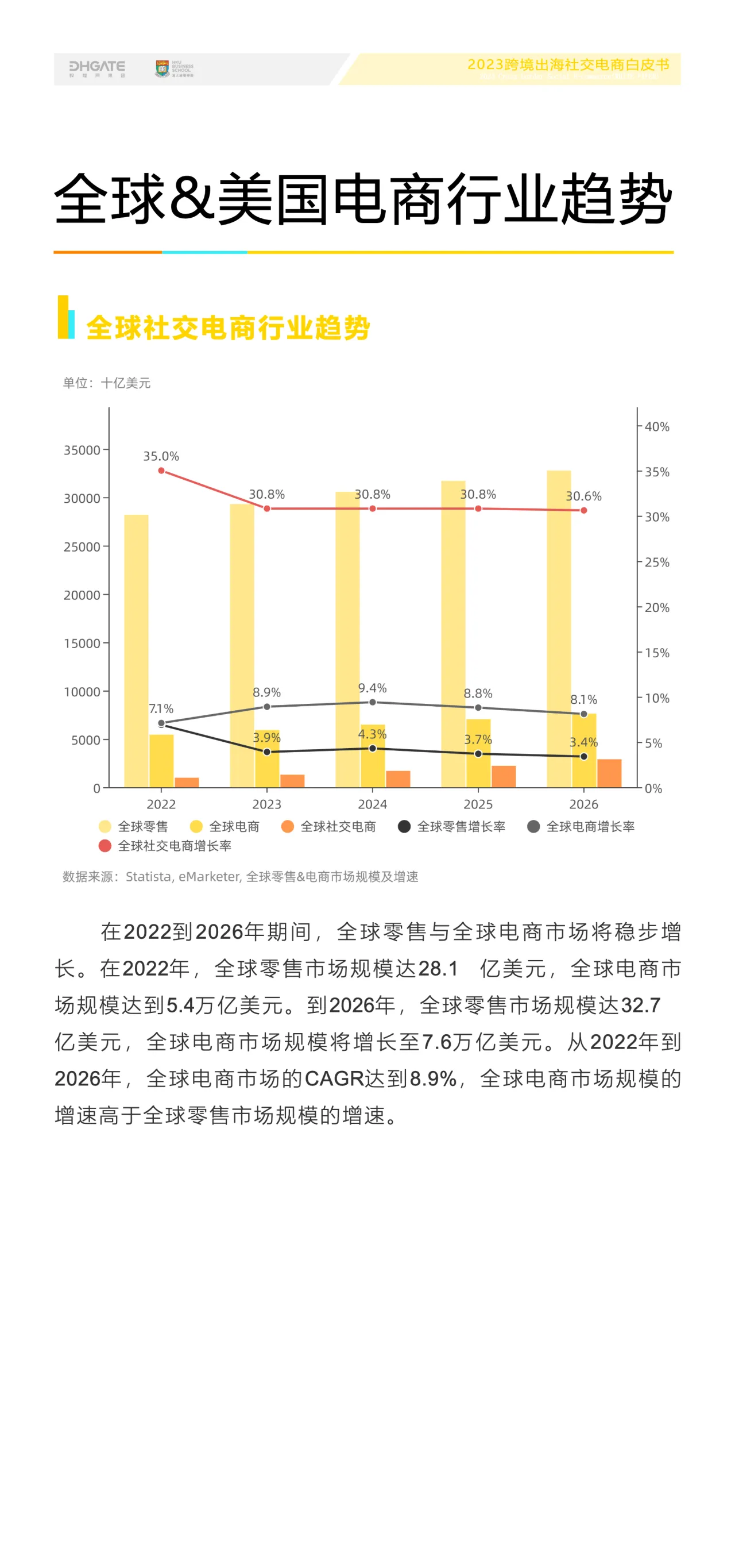 2023年跨境出海社交电商白皮书 - 跨境电商报告 - 大数跨境