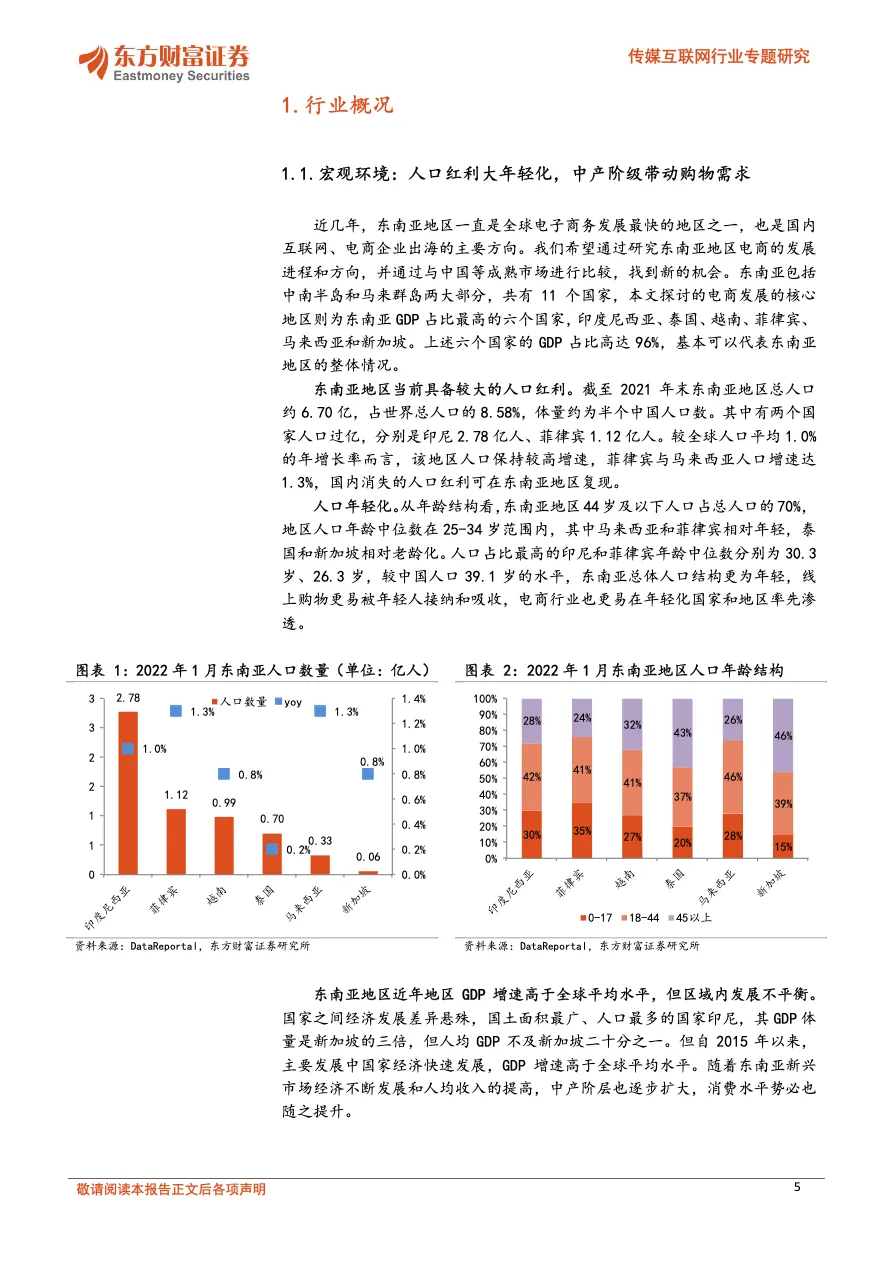 东南亚电商如火如荼，把握趋势及赛道机遇 - 跨境电商报告 - 大数跨境