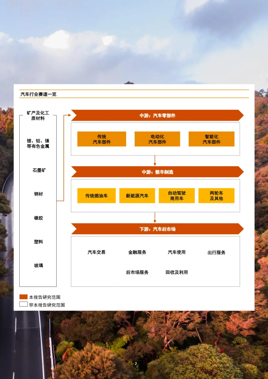 普华永道2024年中国汽车行业并购活动回顾及未来展望鲸涛逐浪萍影随风38页- 大数跨境