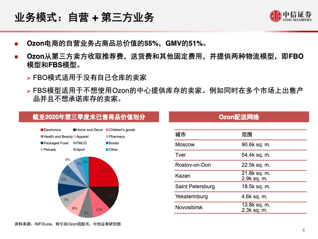 Ozon俄罗斯最大的电商平台 - 跨境电商报告 - 大数跨境
