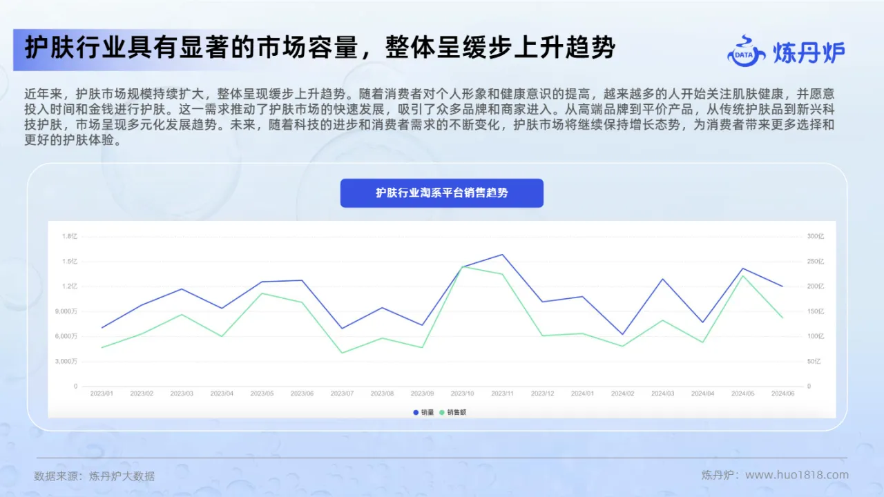 炼丹炉2024护肤市场新品爆品趋势解读报告57页_大数跨境
