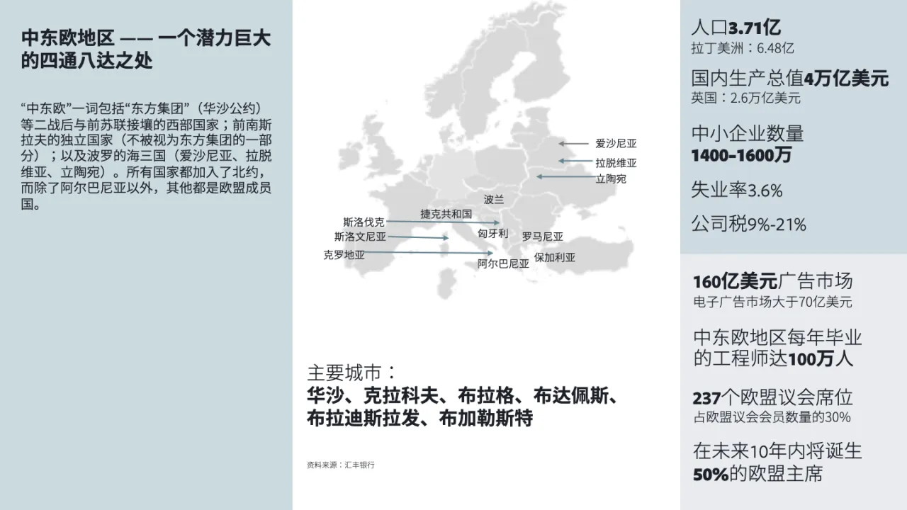 小U出海：中东欧市场分析报告_大数跨境