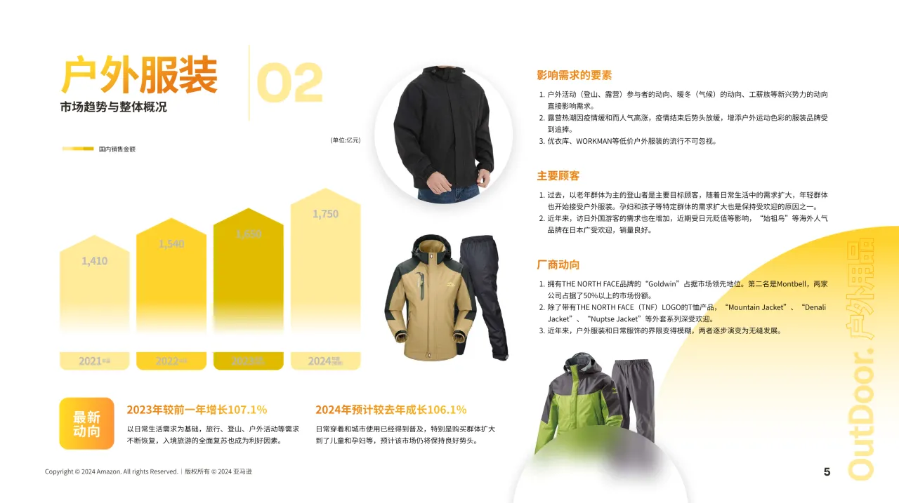 2024亚马逊日本机会品类户外用品动向调查报告_大数跨境