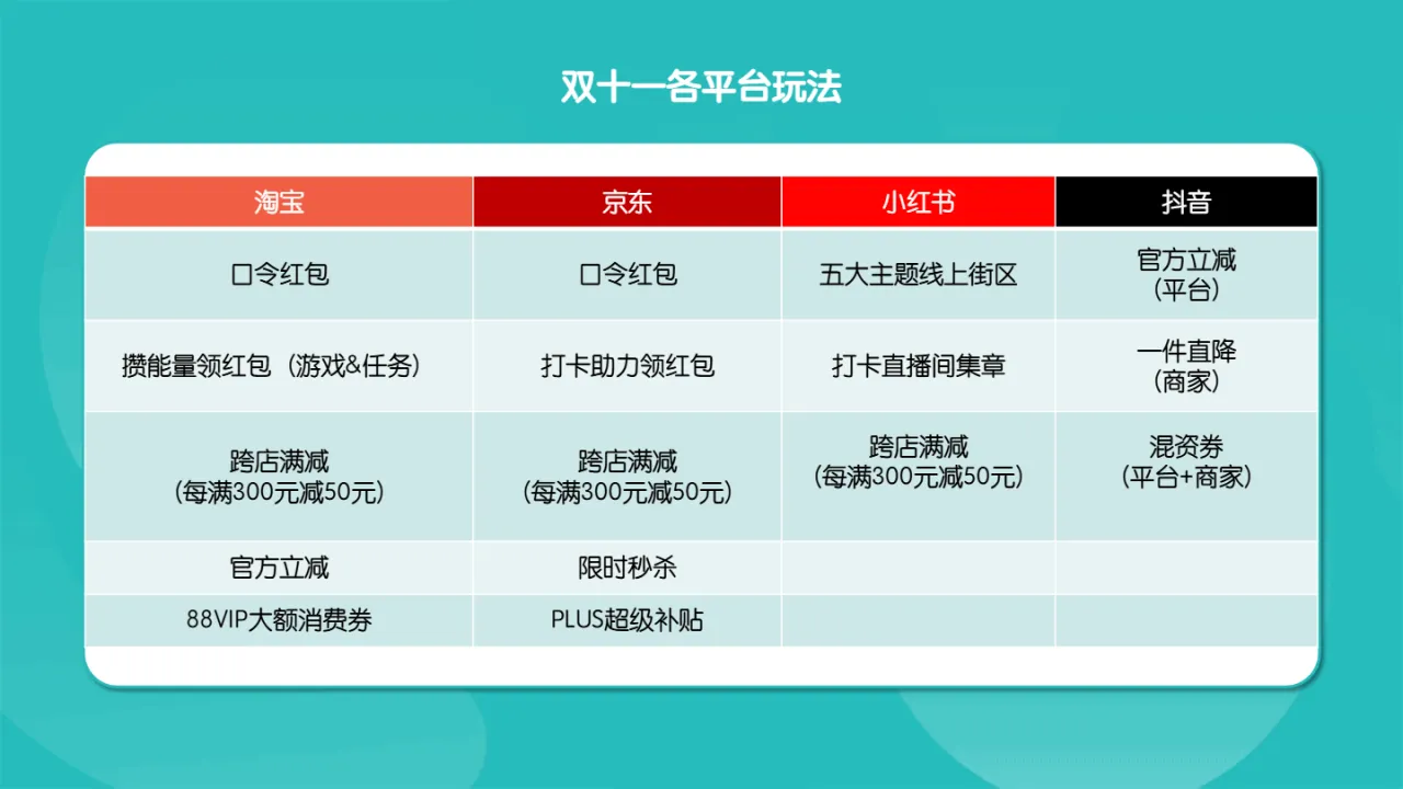 Meltwater融文2024年双十一与黑五的营销玩法与趋势报告15页- 大数跨境