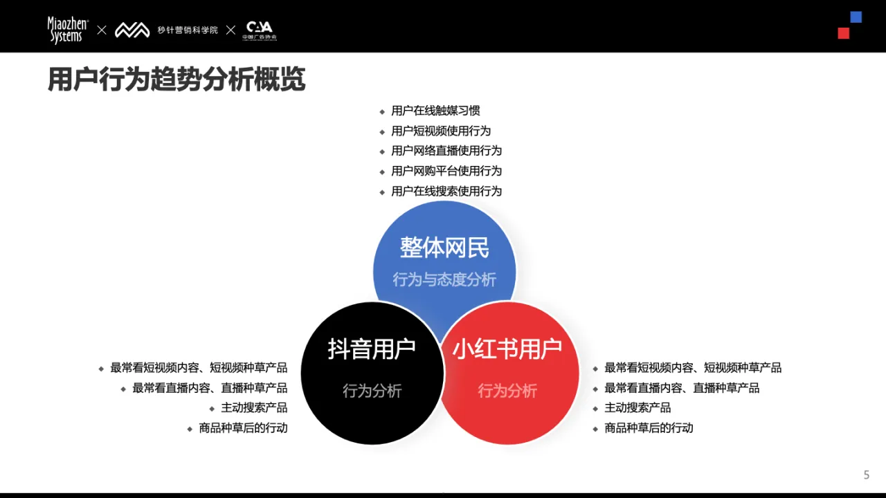 2024年Social&KOL营销趋势报告_大数跨境