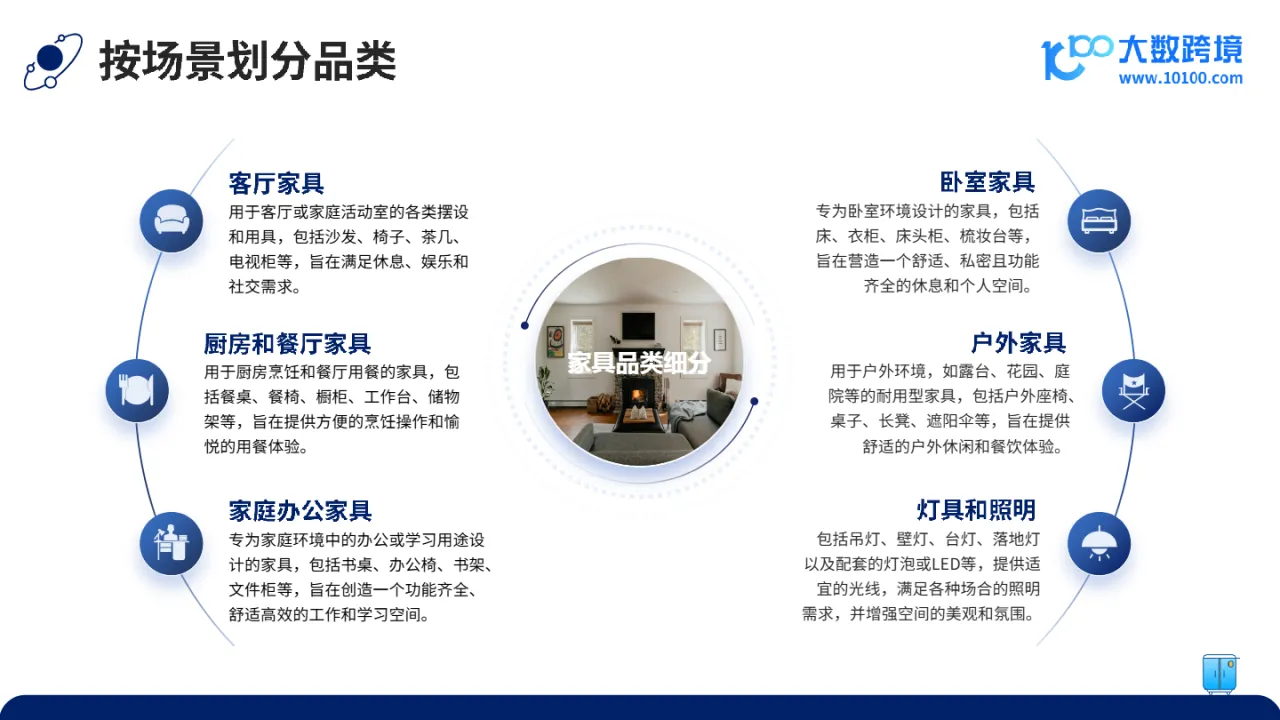 大数跨境：2024全球家具市场洞察报告_大数跨境