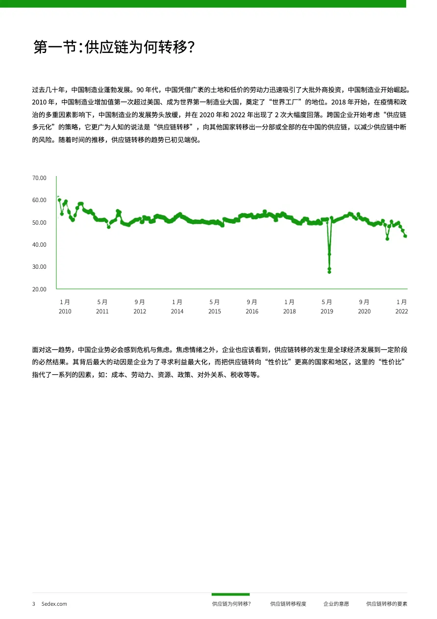2024全球供应链多元化系列洞察报告 - 泰国_大数跨境