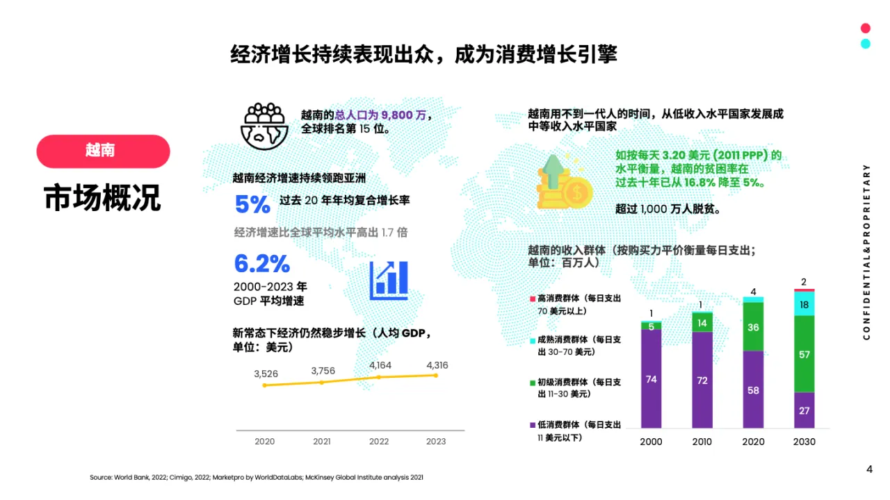 TikTok:2024全球市场百宝书-越南篇_大数跨境
