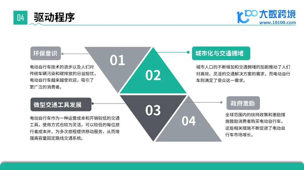 大数跨境：2024全球E-Bike市场洞察报告- 大数跨境