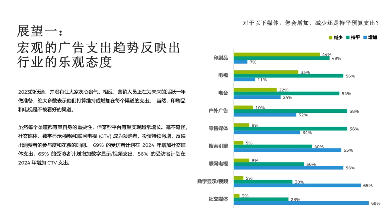 2024年广告行业展望报告_大数跨境