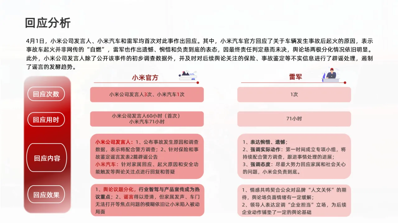 识微科技2025小米SU7事件爆燃事件舆情分析报告21页- 大数跨境
