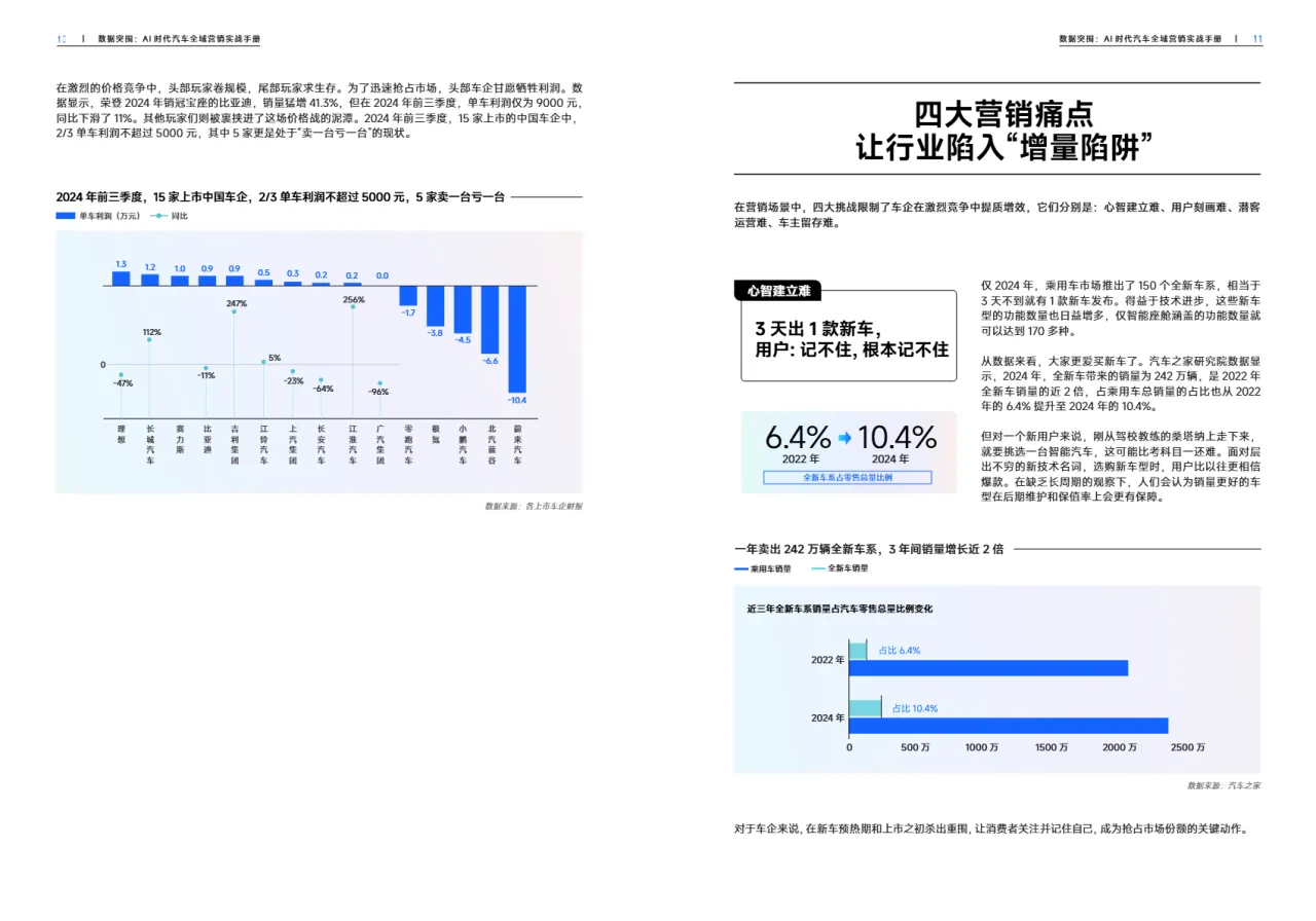 汽车之家瓴羊2025数据突围AI时代汽车全域营销实战手册24页- 大数跨境