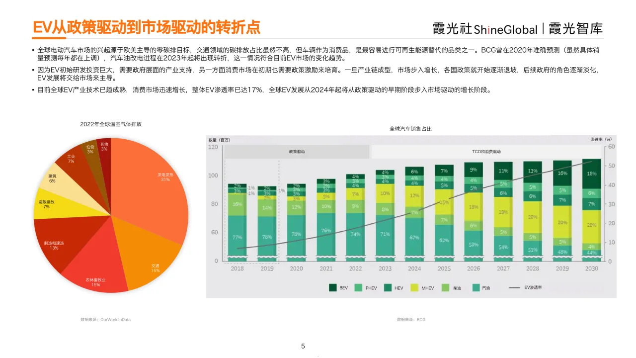 2024充电产业出海研究报告_大数跨境