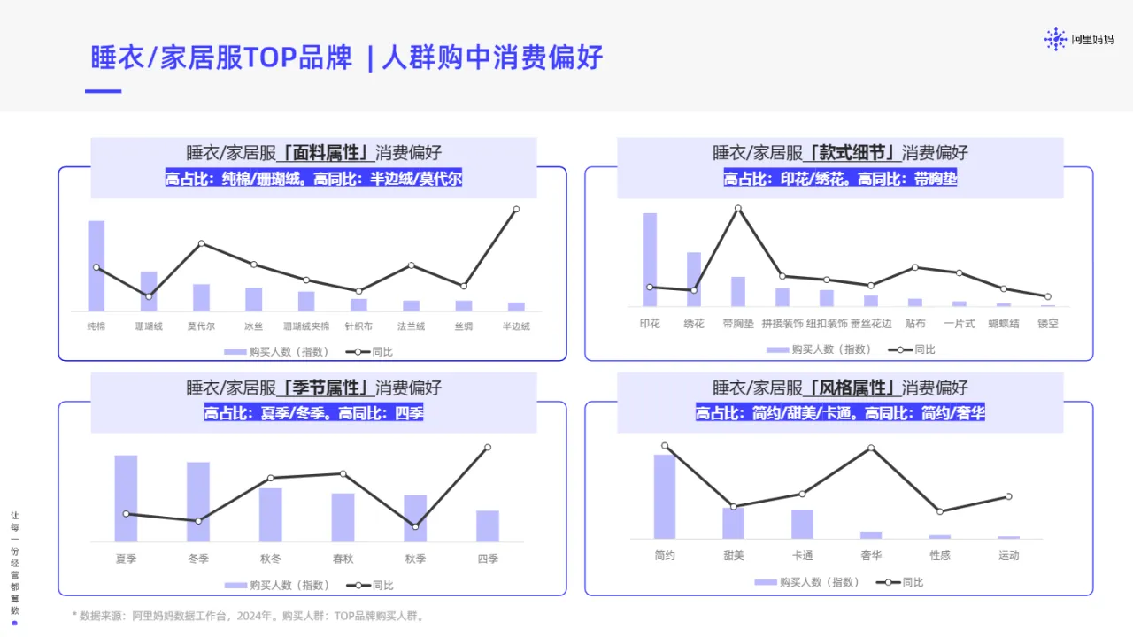 阿里妈妈2025内衣营销通案45页_大数跨境