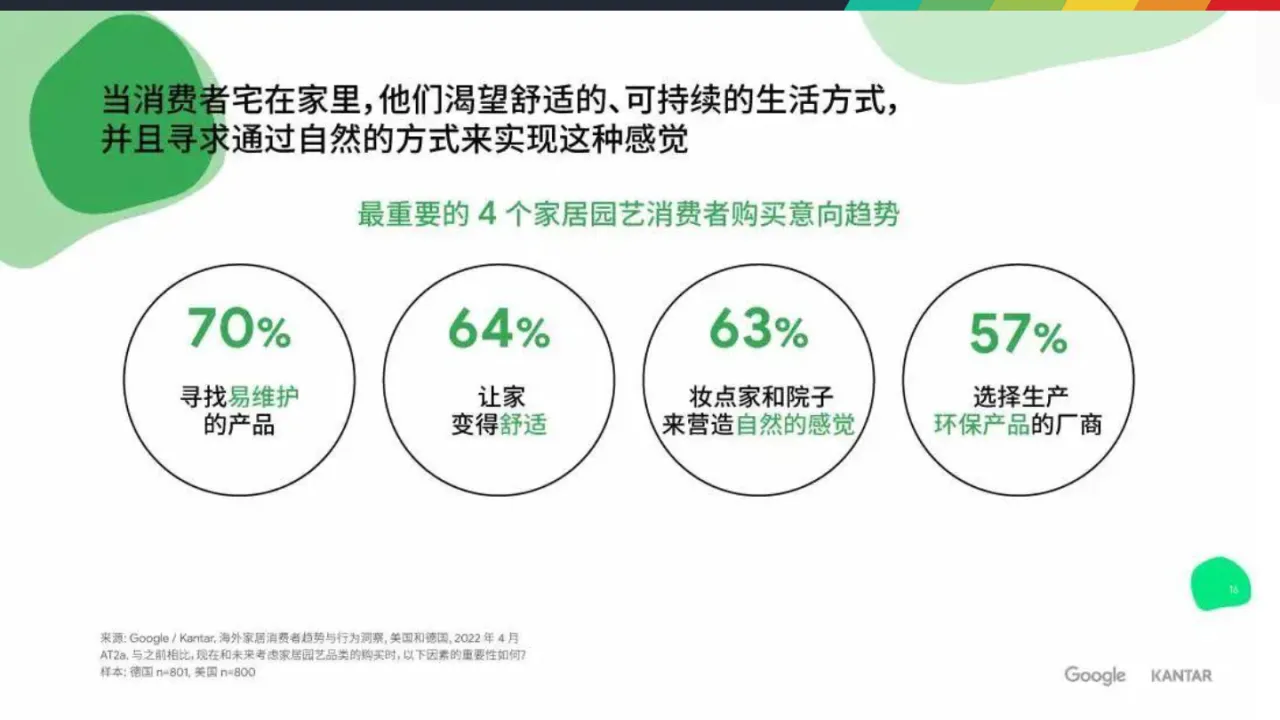 家居园艺行业品类策略趋势 - 跨境电商报告 - 大数跨境