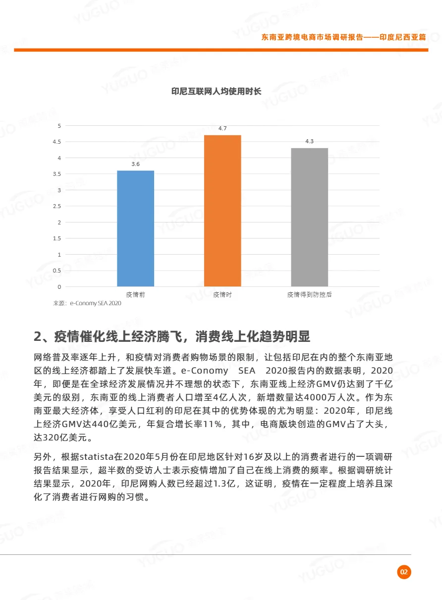 雨果跨境：2021东南亚跨境电商市场调研报告：印度尼西亚篇（23页）_大数跨境