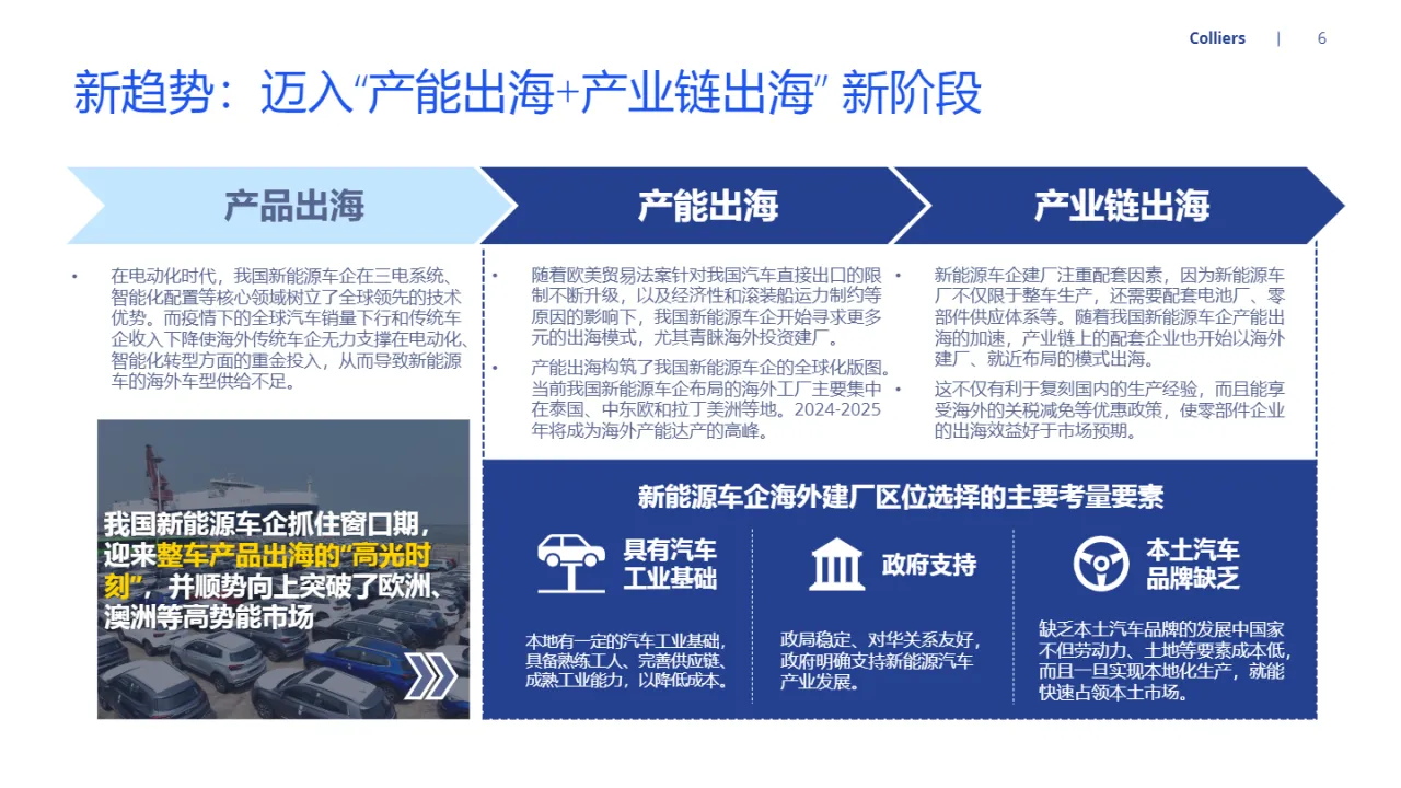 2024中国新能源汽车出海洞察报告(32页)_大数跨境