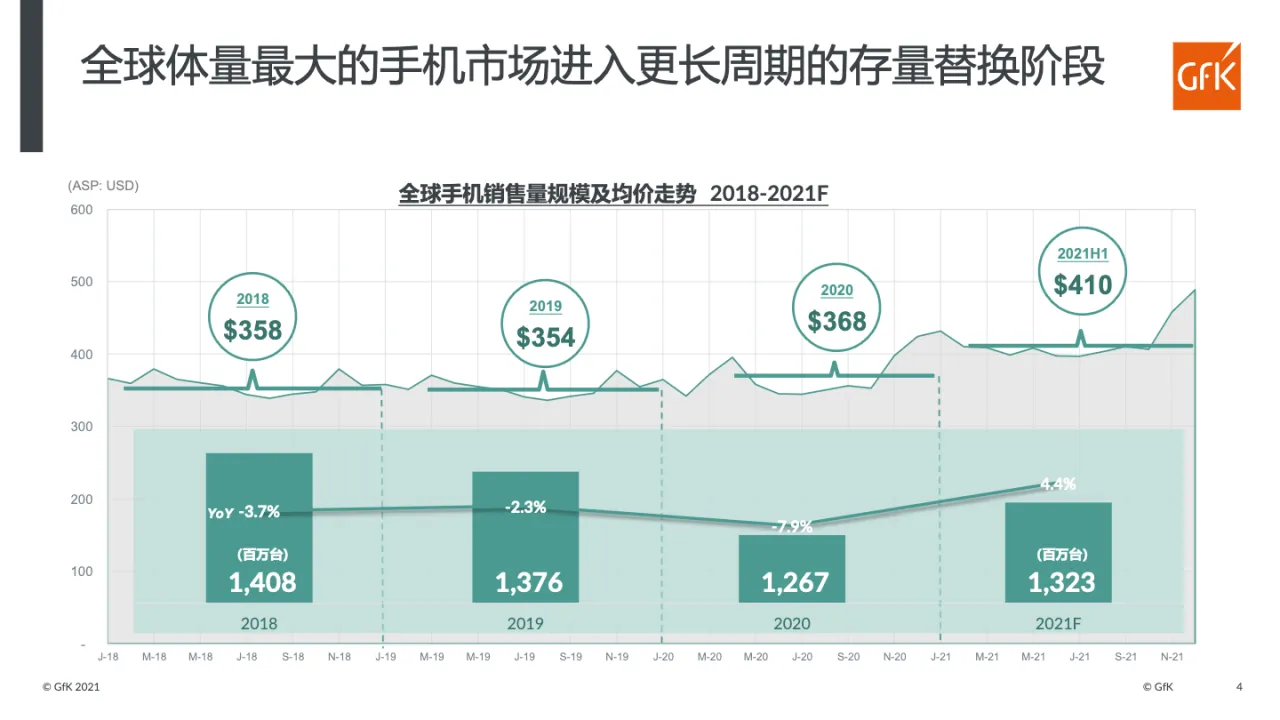 GfK解码全球消费科技市场_大数跨境