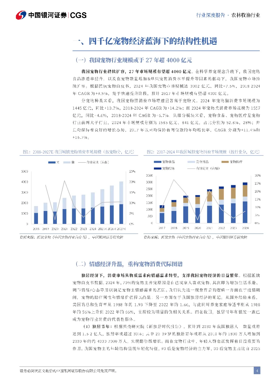 农林牧渔行业深度报告四千亿宠物经济蓝海下的结构性机遇-25040131页- 大数跨境