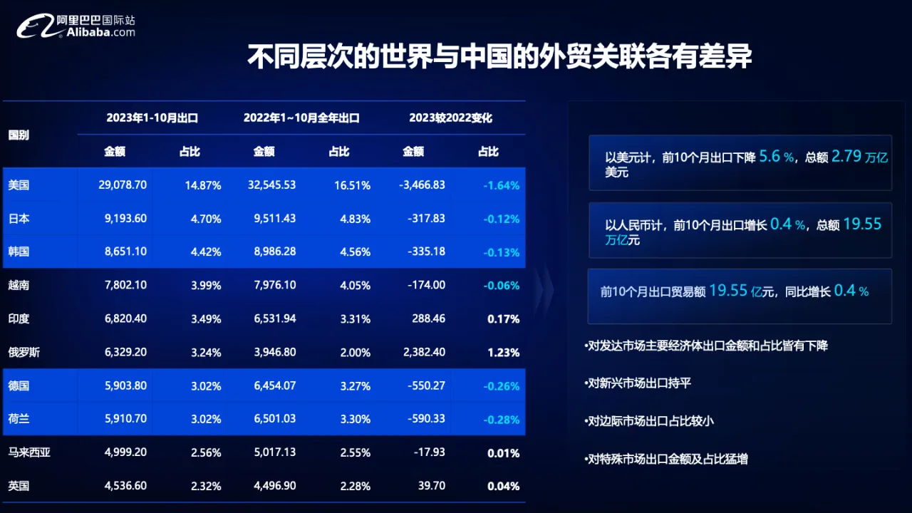 2024宠物行业全球贸易趋势分析报告_大数跨境
