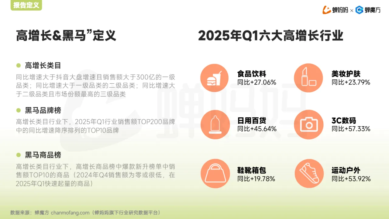蝉妈妈蝉魔方2025年Q1抖音电商季度增长报告24页- 大数跨境