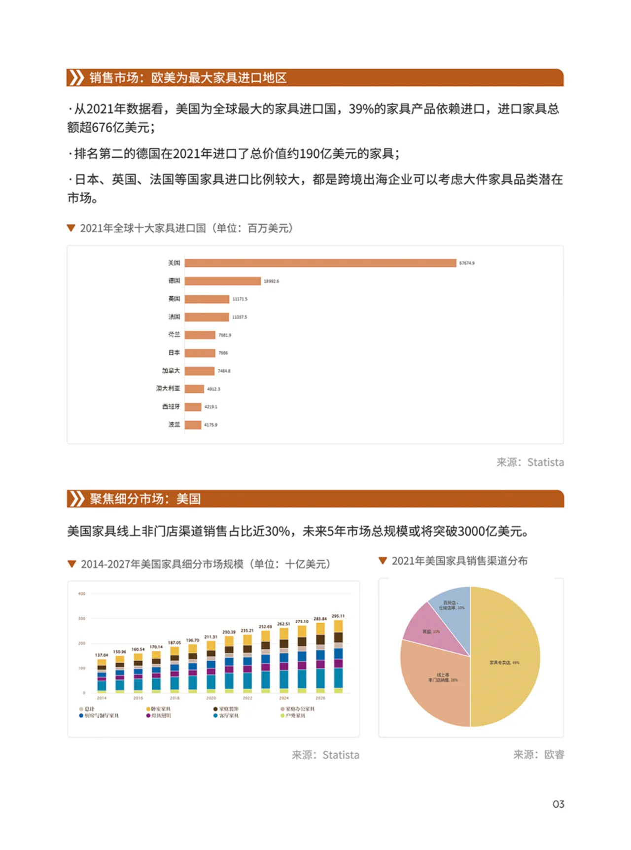 2024家具家居品类手册_大数跨境