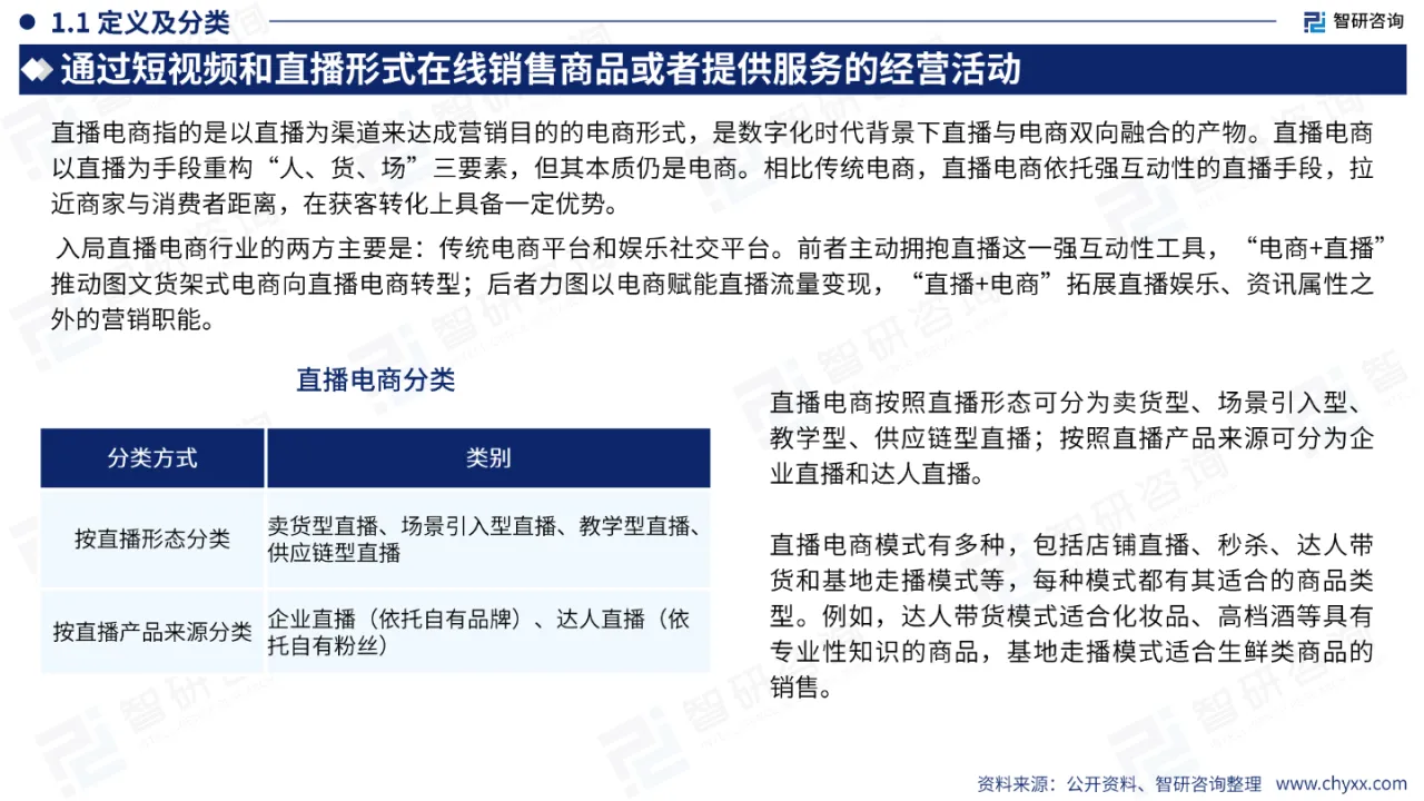 2023年中国直播电商产业现状及发展趋势研究报告_大数跨境