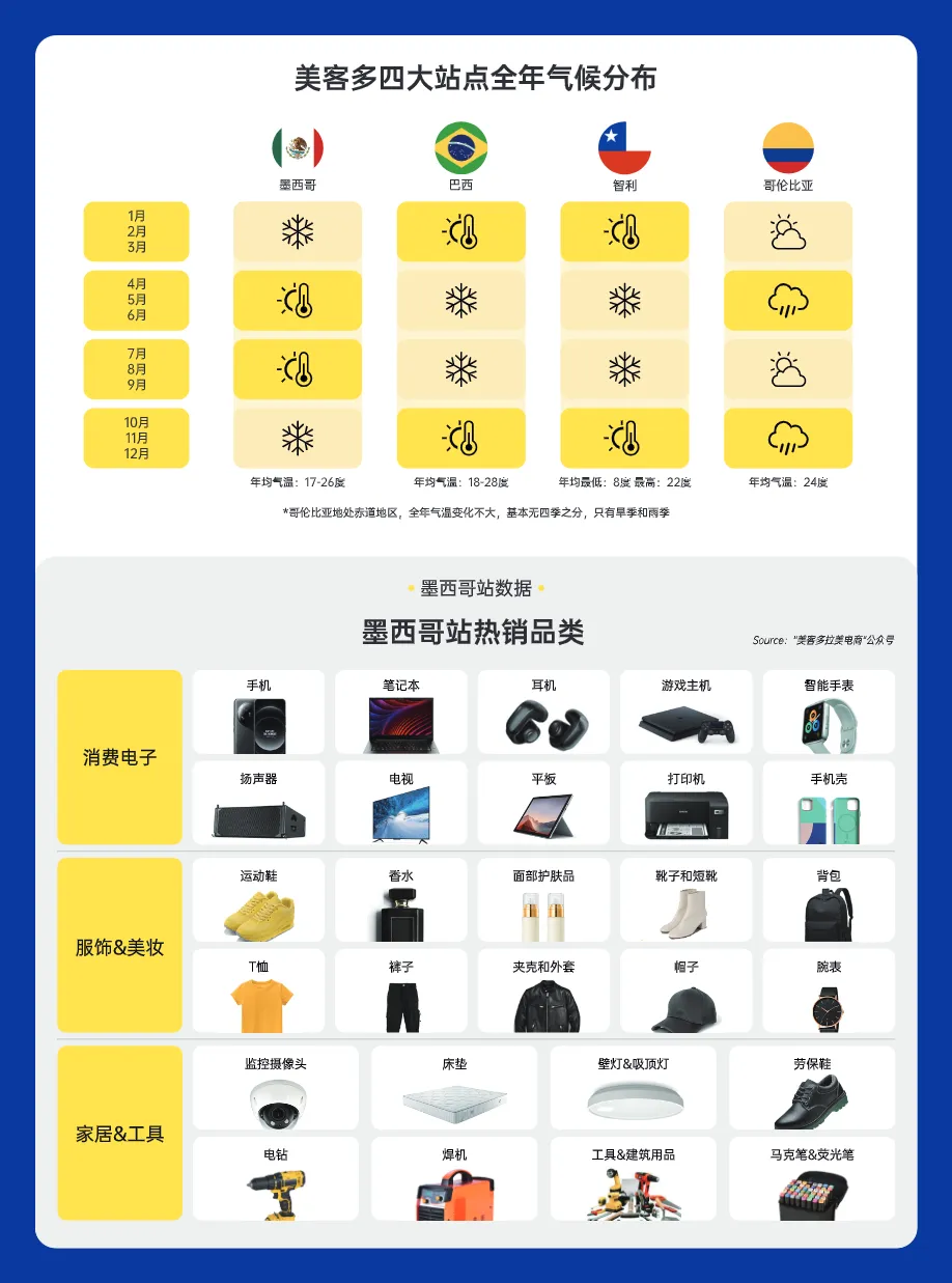 2024美客多选品攻略报告_大数跨境