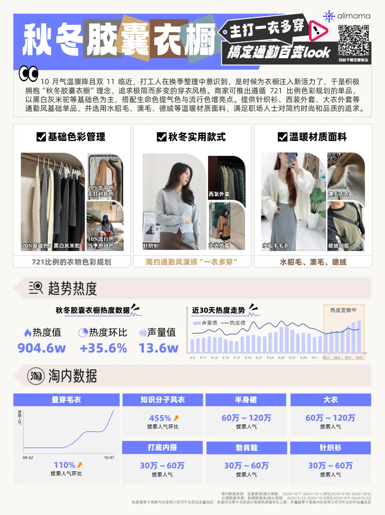 阿里妈妈：2024年阿里妈妈热点指南VOL.18（11页）_大数跨境