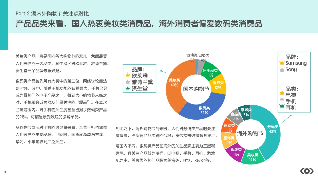 双十一vs黑五中国和海外购物节营销趋势对比_大数跨境