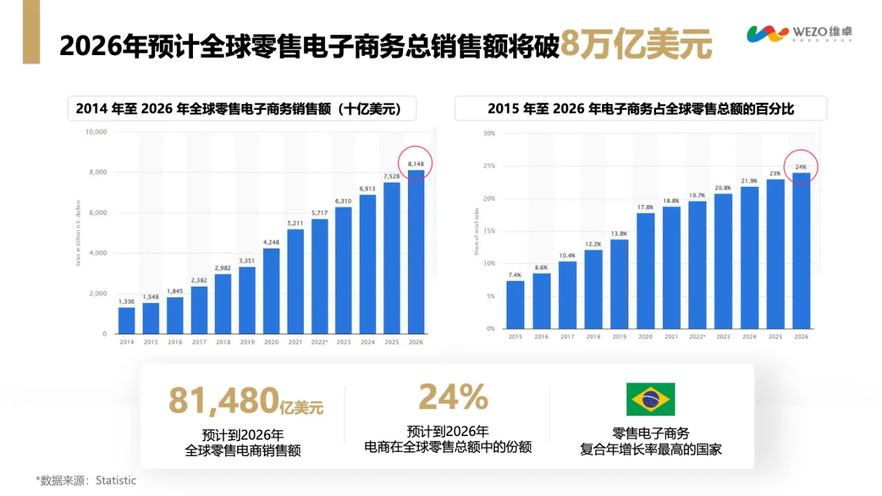 2022Q3跨境电商大促季洞察报告_大数跨境