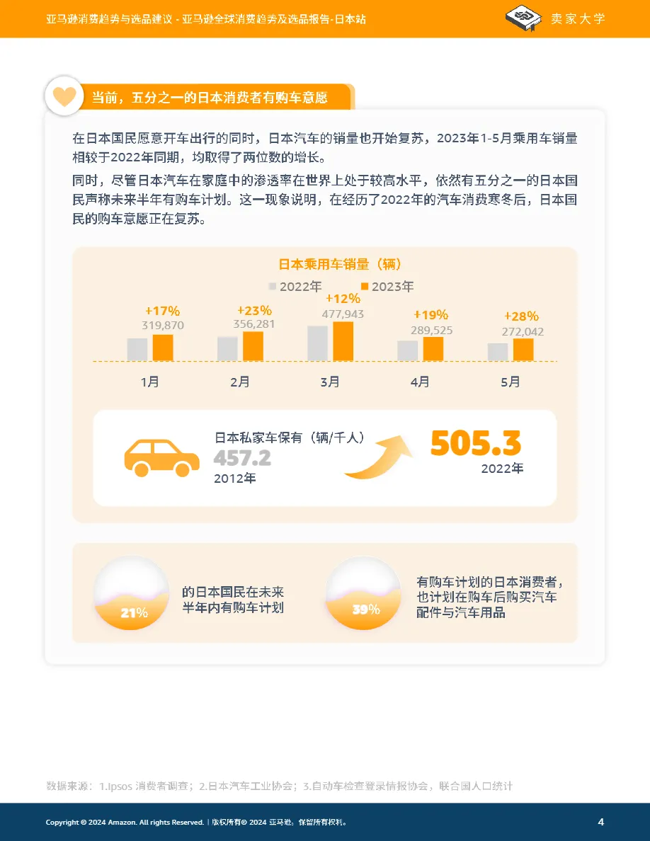 亚马逊全球开店：2024亚马逊全球消费趋势及选品报告-日本站（91页）_大数跨境