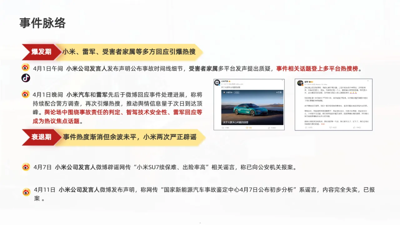 识微科技2025小米SU7事件爆燃事件舆情分析报告21页- 大数跨境