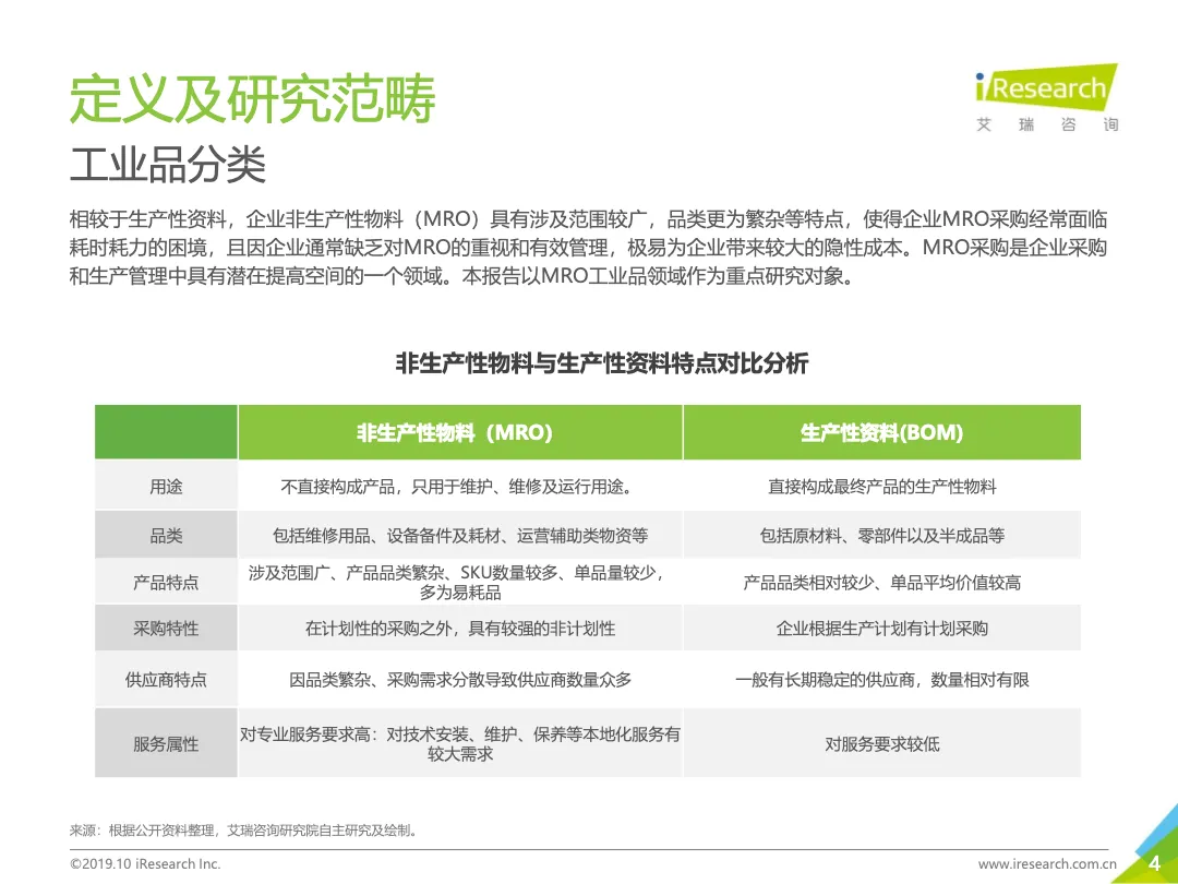 中国工业品B2B市场研究报告_大数跨境