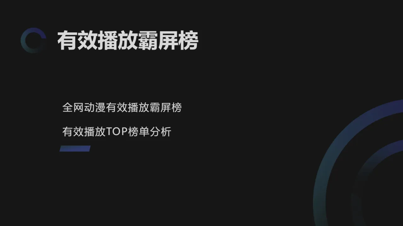 云合数据2025Q1长视频平台动漫网播观察报告21页- 大数跨境