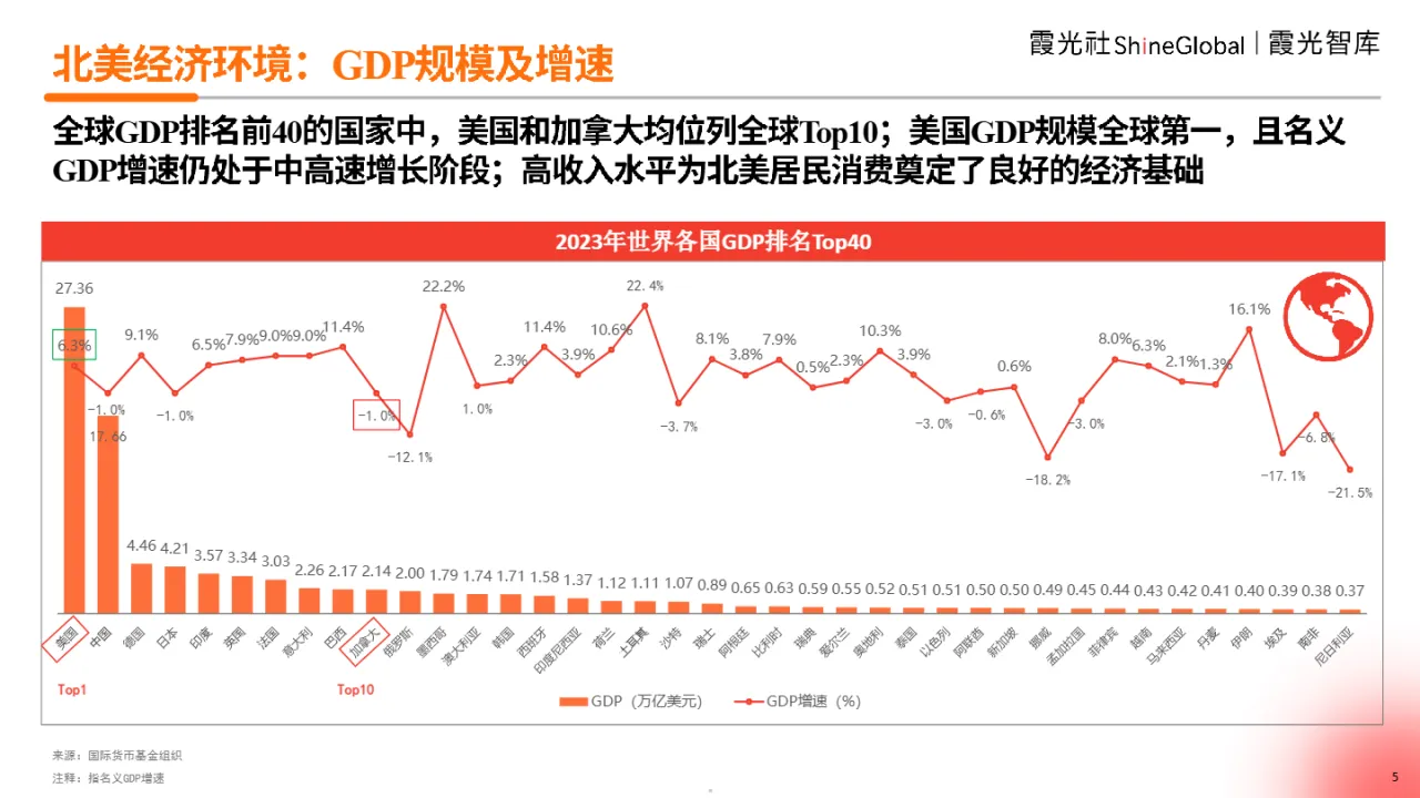 2024中国跨境电商北美市场研究报告_大数跨境