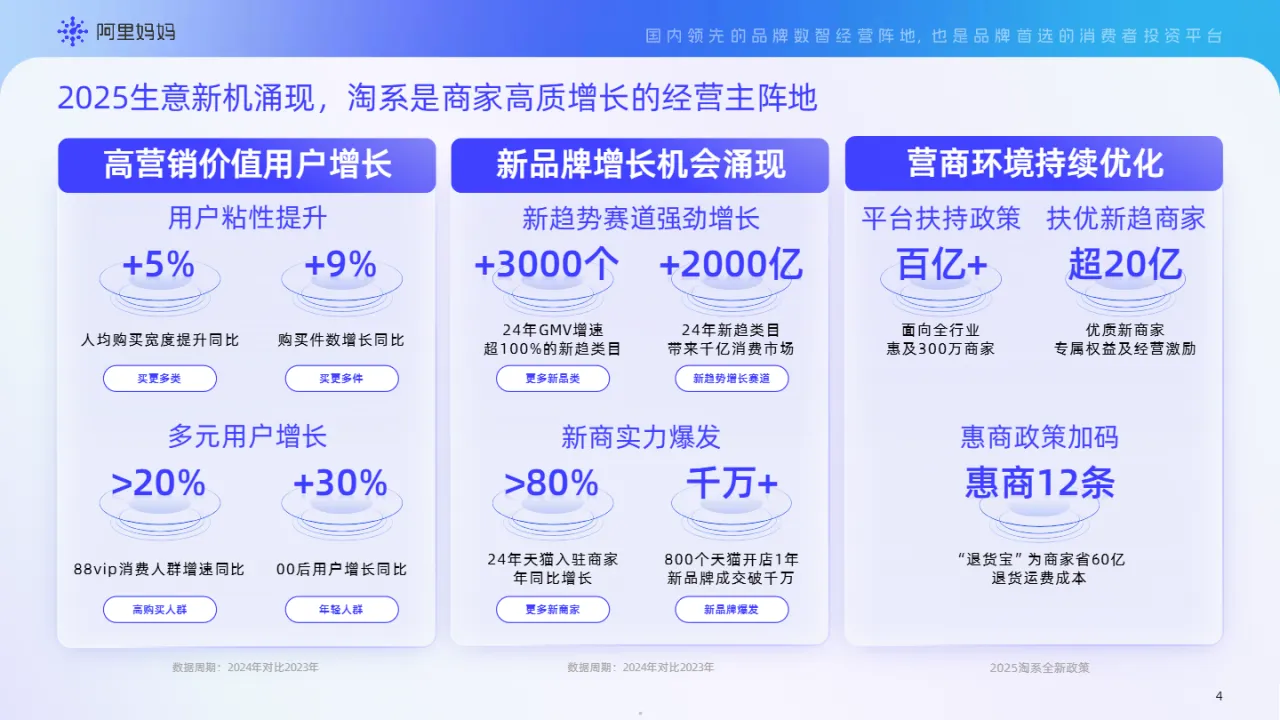 阿里妈妈2025阿里妈妈产品能力实操手册-618营销特辑168页- 大数跨境