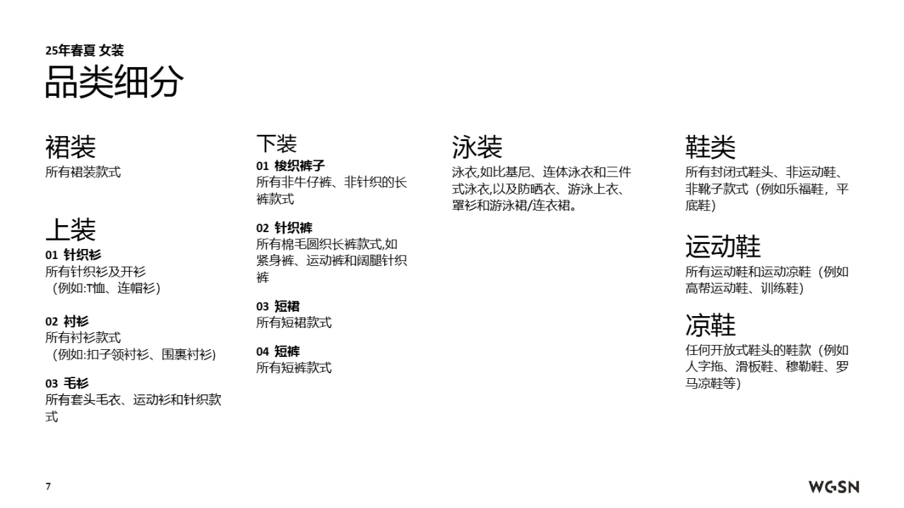 WSGN亚马逊全球开店2025春夏欧洲站女装趋势洞察报告129页_大数跨境