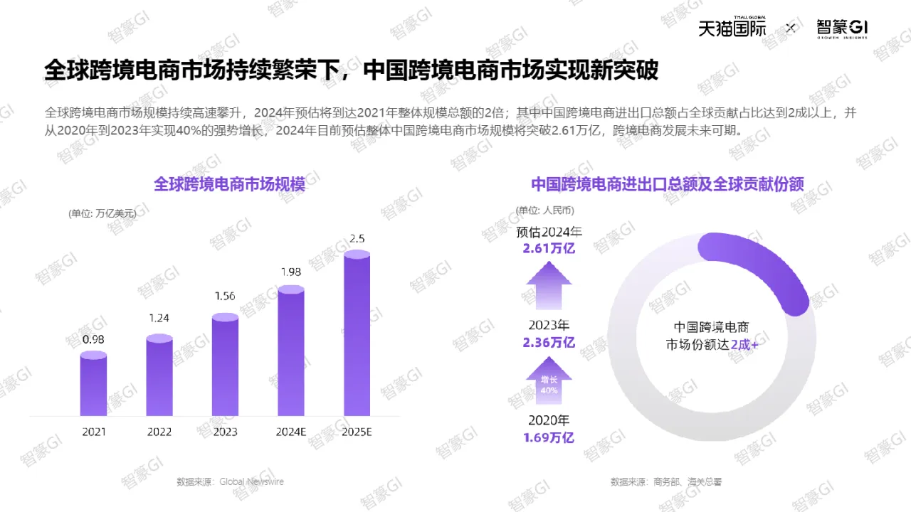 2025天猫国际跨境酒白皮书_大数跨境