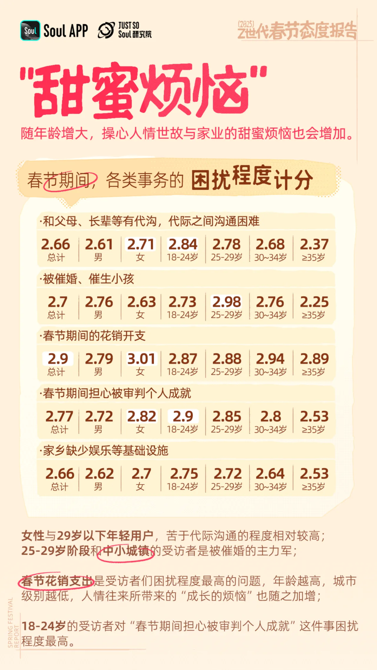 Soul：2025年Z世代春节态度报告- 大数跨境