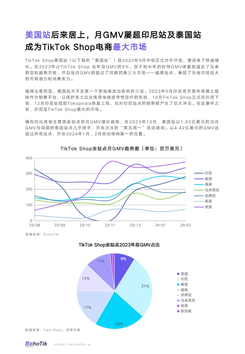 TikTok Shop2024禁令后美国市场洞察报告_大数跨境